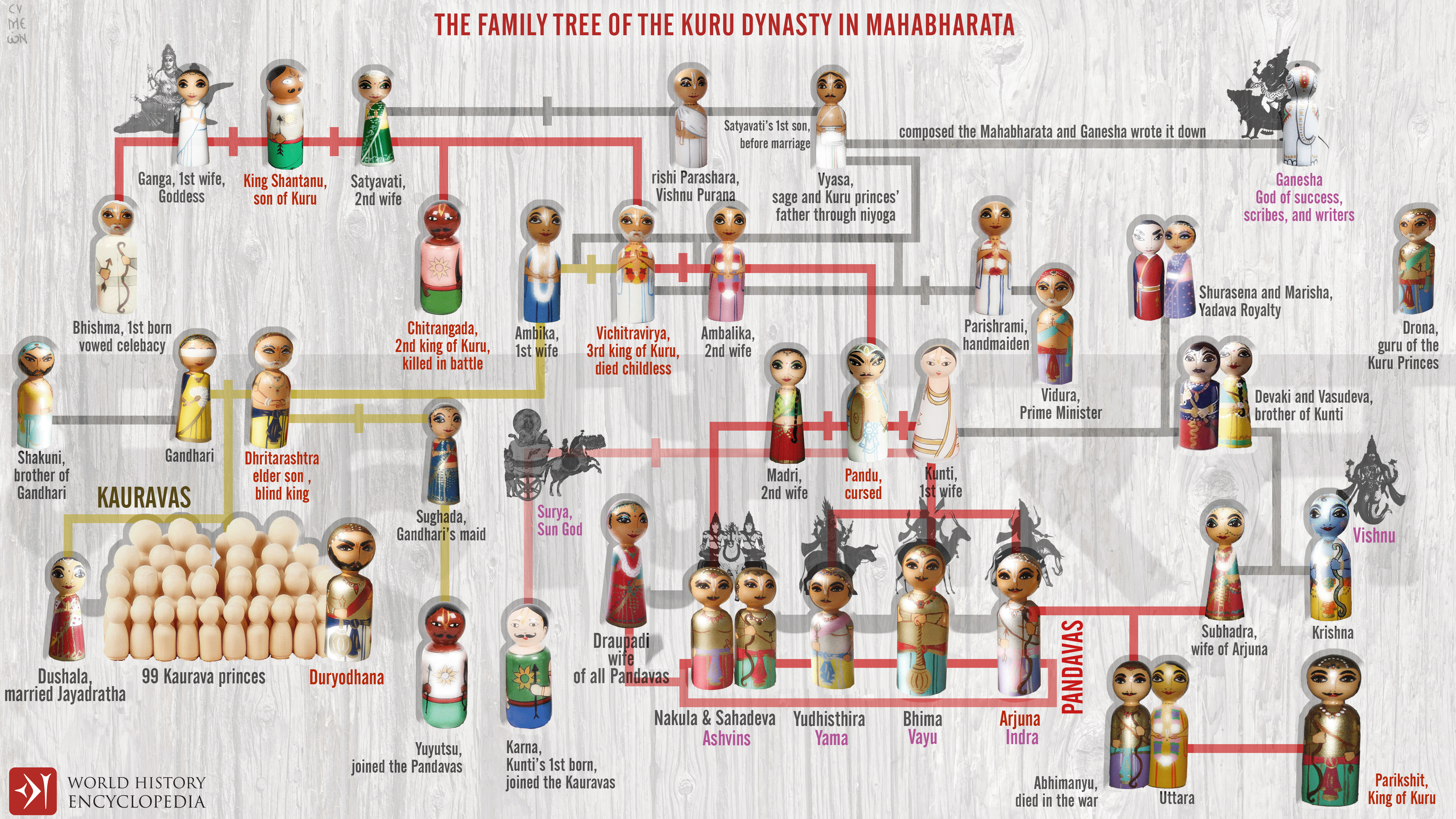 Main Characters